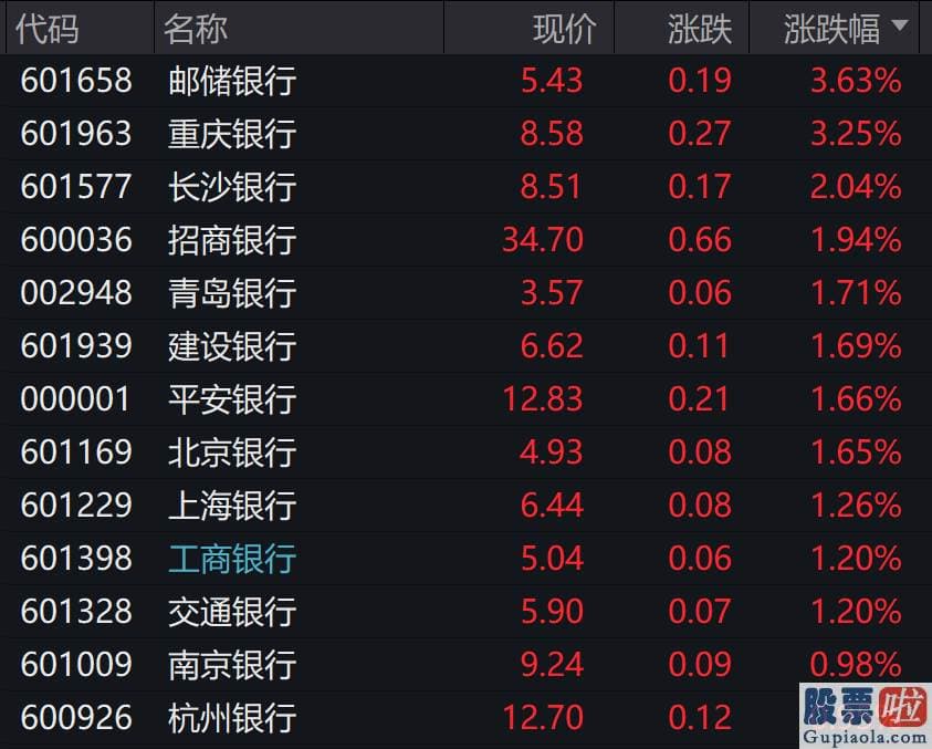 股票行情分析预测书籍_据上证报报道