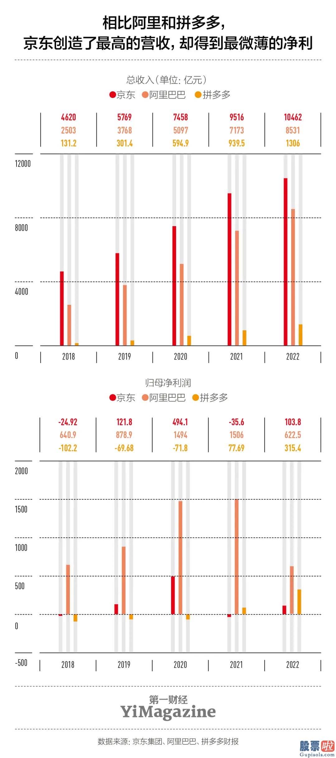 段永平投资美股-一种来自创新业务获得的直接增量