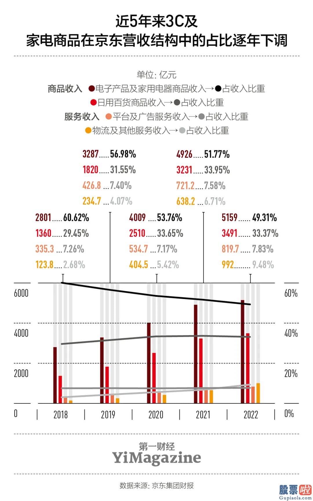 段永平投资美股-一种来自创新业务获得的直接增量