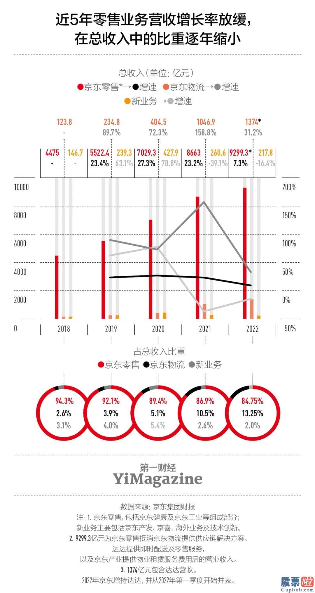 段永平投资美股-一种来自创新业务获得的直接增量