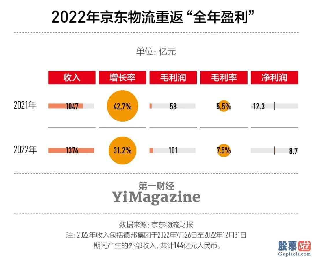 段永平投资美股-一种来自创新业务获得的直接增量