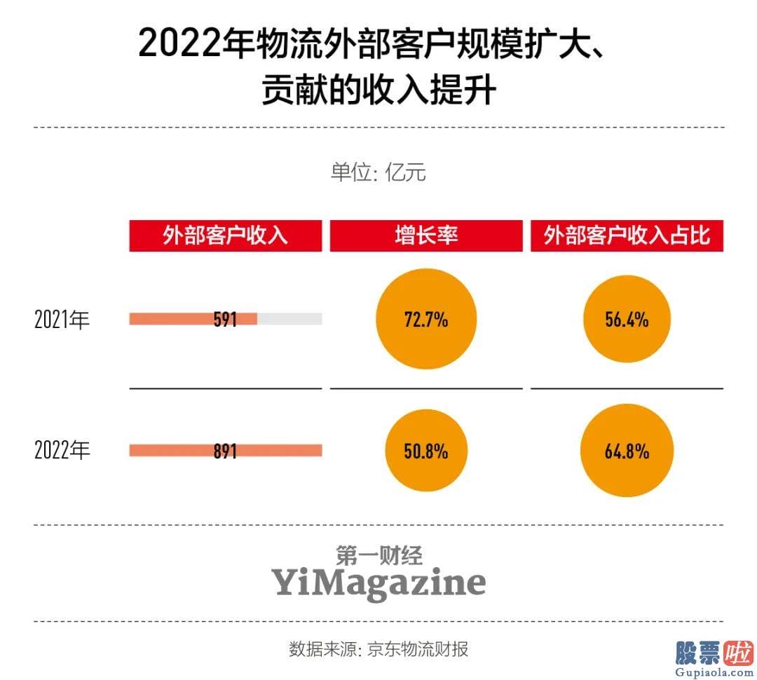 段永平投资美股-一种来自创新业务获得的直接增量