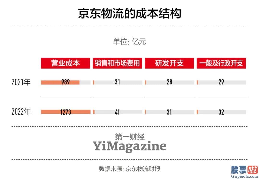 段永平投资美股-一种来自创新业务获得的直接增量