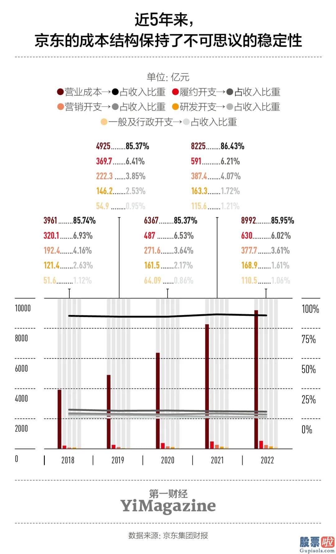 段永平投资美股-一种来自创新业务获得的直接增量