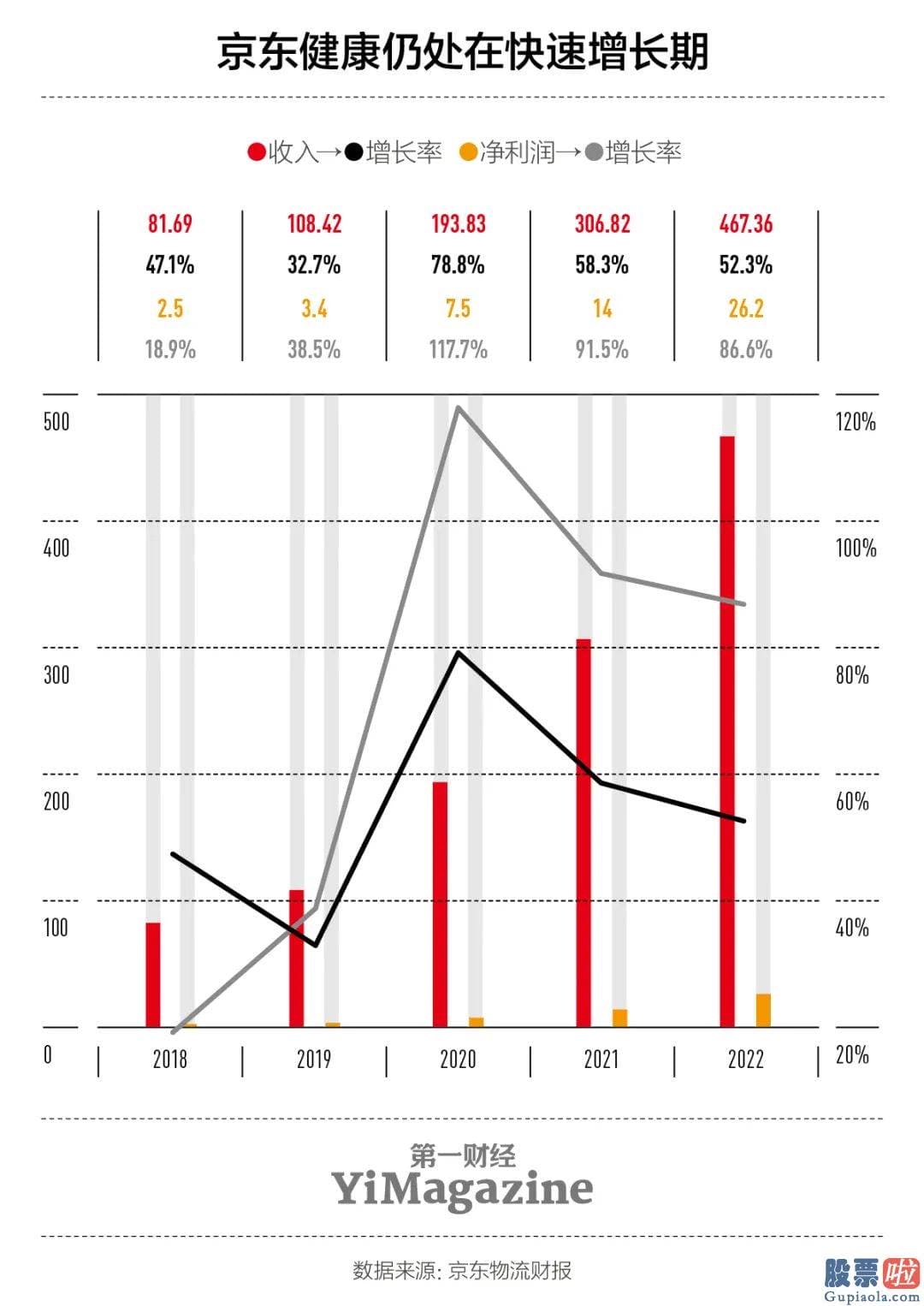 段永平投资美股-一种来自创新业务获得的直接增量