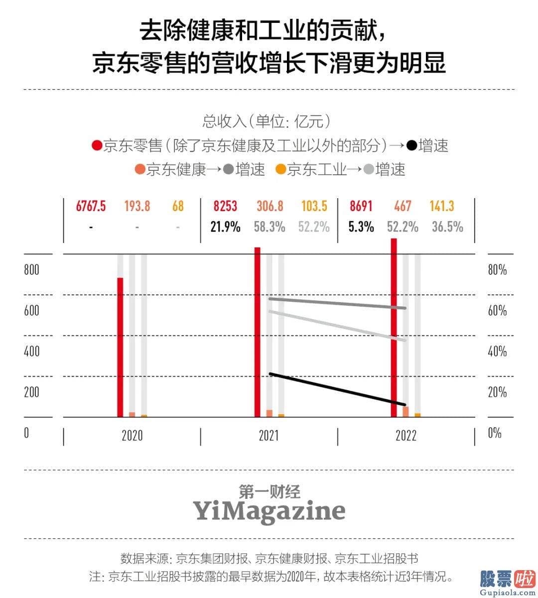 段永平投资美股-一种来自创新业务获得的直接增量