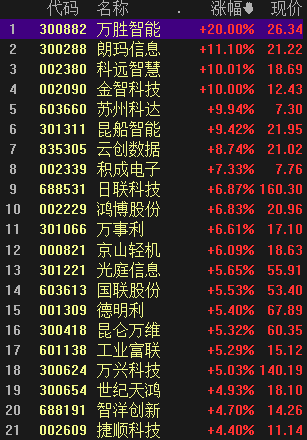 股市预测分析什么时候牛市：中特估概念下午狂飙