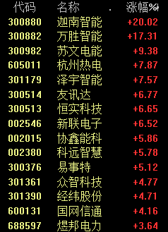 股市大盘分析预测分析 三大主线混战