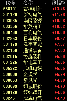 股市大盘分析预测分析 三大主线混战