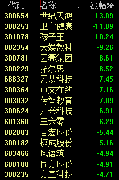 股市大盘分析预测分析 三大主线混战