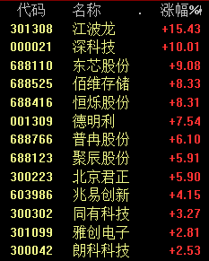 股市大盘分析预测分析 三大主线混战