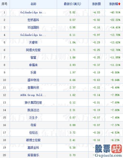 美酷集团原始股投资模式_阿里巴巴01688涨超2%