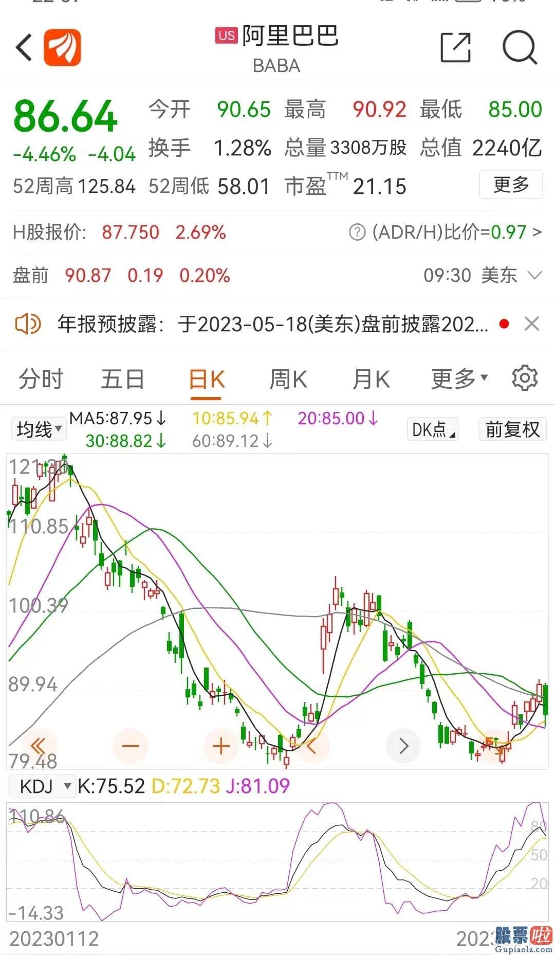 国内不允许投资美股_阿里巴巴01688集团收入为8686.87亿元