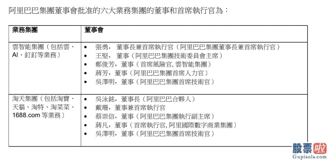 国内不允许投资美股_阿里巴巴01688集团收入为8686.87亿元