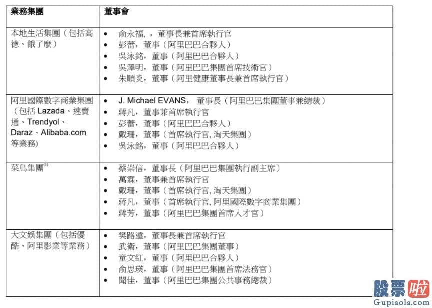 国内不允许投资美股_阿里巴巴01688集团收入为8686.87亿元