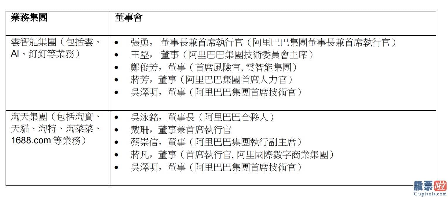 钜派投资管介绍美股-一位持有阿里集团股的员工告知澎湃新闻记者