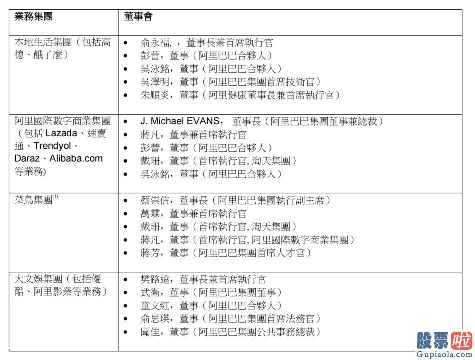 钜派投资管介绍美股-一位持有阿里集团股的员工告知澎湃新闻记者