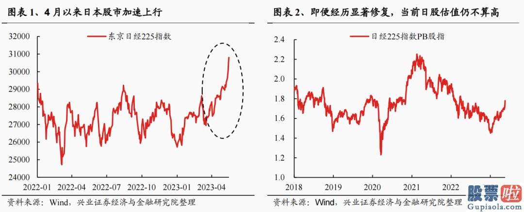 股市预测分析什么时候牛市-日本两大股票指数创1990年以来新高