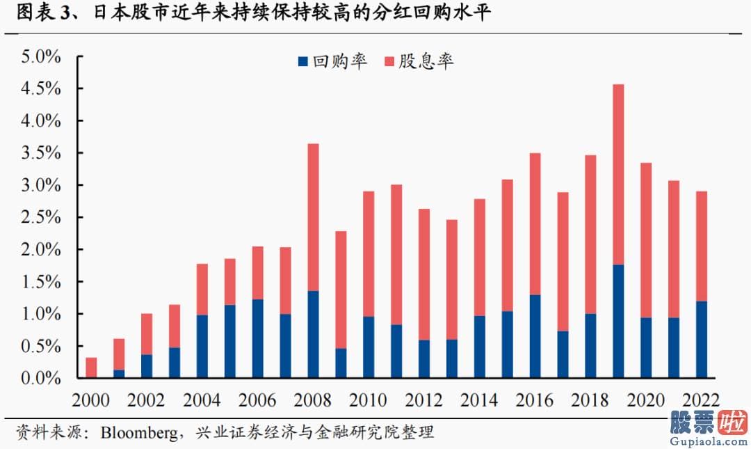 股市预测分析什么时候牛市-日本两大股票指数创1990年以来新高