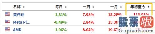 投资美股投五万-世界上最成功宏观对冲基金经理之