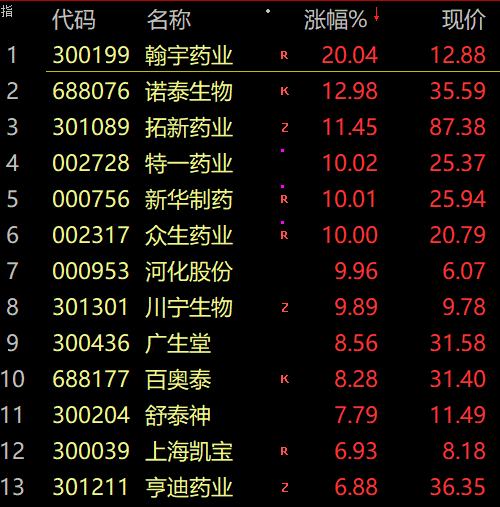 股票行情预测分析网站英语：下午均跌超1%