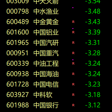 股票行情预测分析网站英语：下午均跌超1%