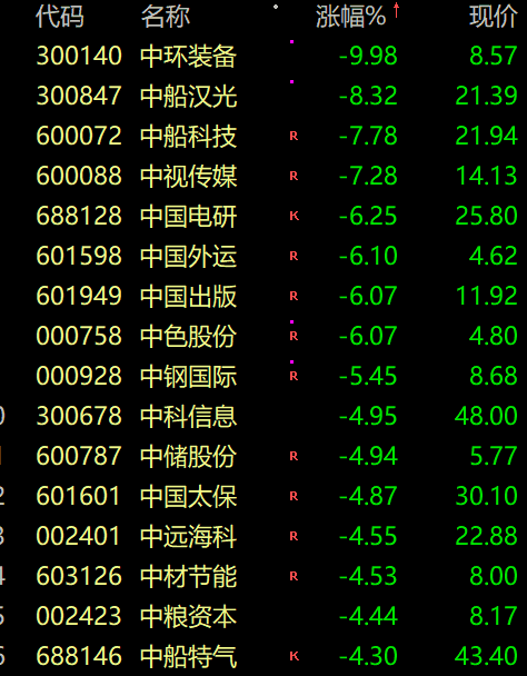 股票行情预测分析网站英语：下午均跌超1%