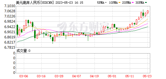 股票行情预测分析网站英语：下午均跌超1%