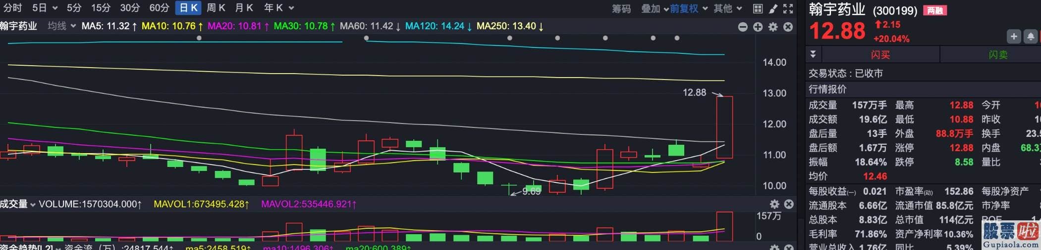 中国股市分析预测专家：关键做空动能還是来自以中特估为代表的权重股