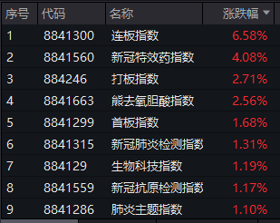 明天股票行情分析预测行情 北向资金全天净卖出79.76亿元