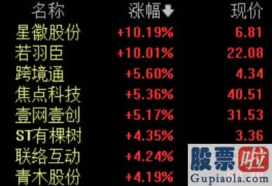 明天股票行情分析预测行情 北向资金全天净卖出79.76亿元