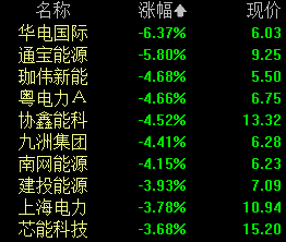 明天股票行情分析预测行情 北向资金全天净卖出79.76亿元