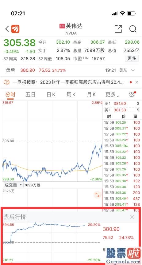 离岸公司投资美股-数据中心收入激增关键是由于