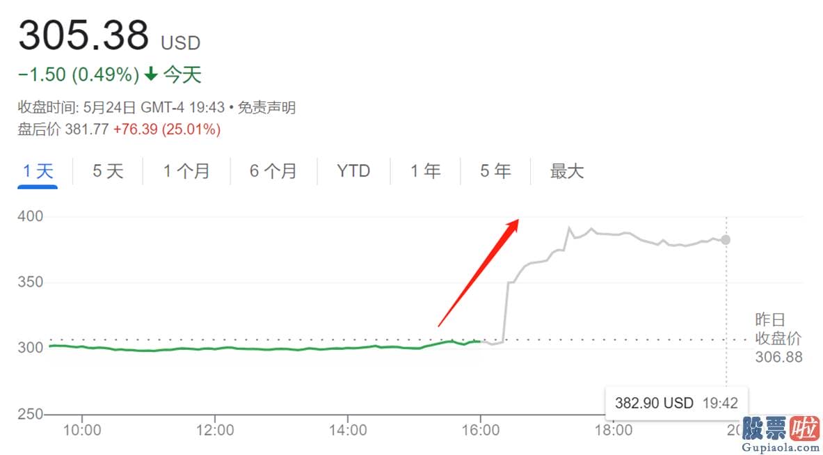 关于美股投资的书 英伟达正在显著增加与其数据中心业务相关的产品供应