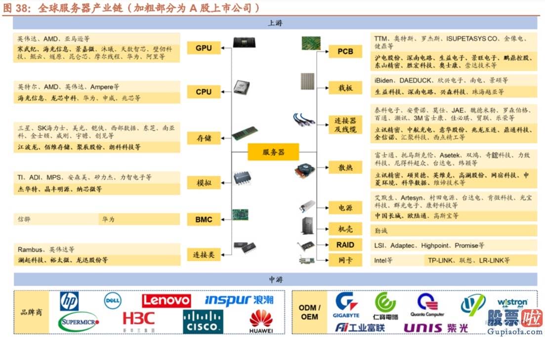 关于美股投资的书 英伟达正在显著增加与其数据中心业务相关的产品供应