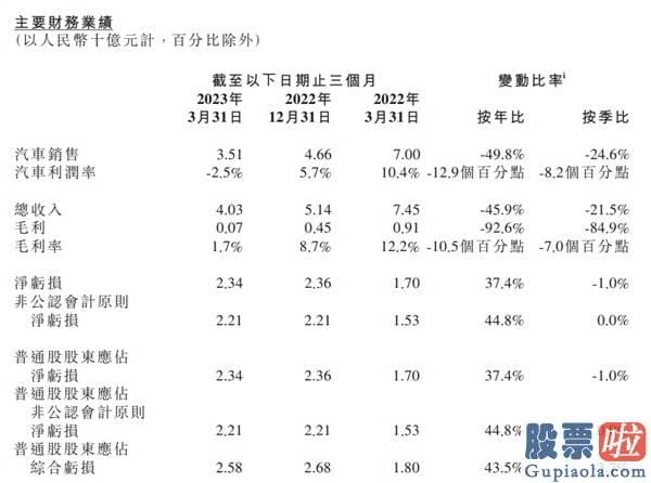 如何投资美股ipo 连续5个季度销量环比下滑