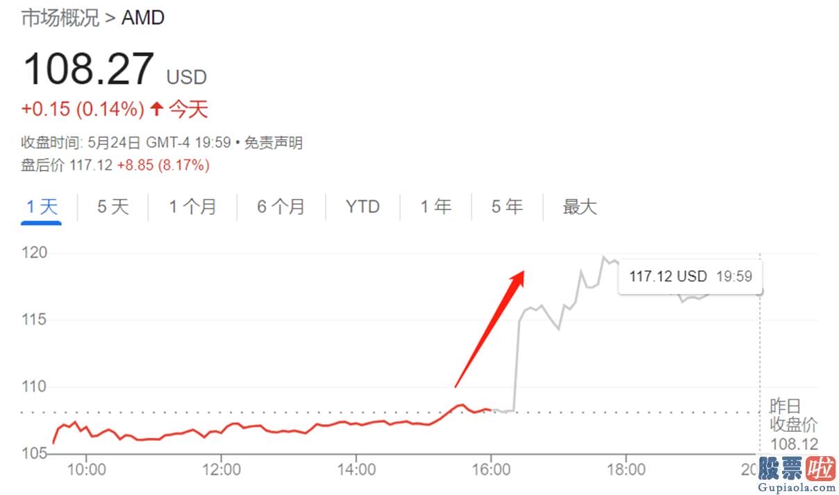 美股投资眼_Securities预测师Rina 