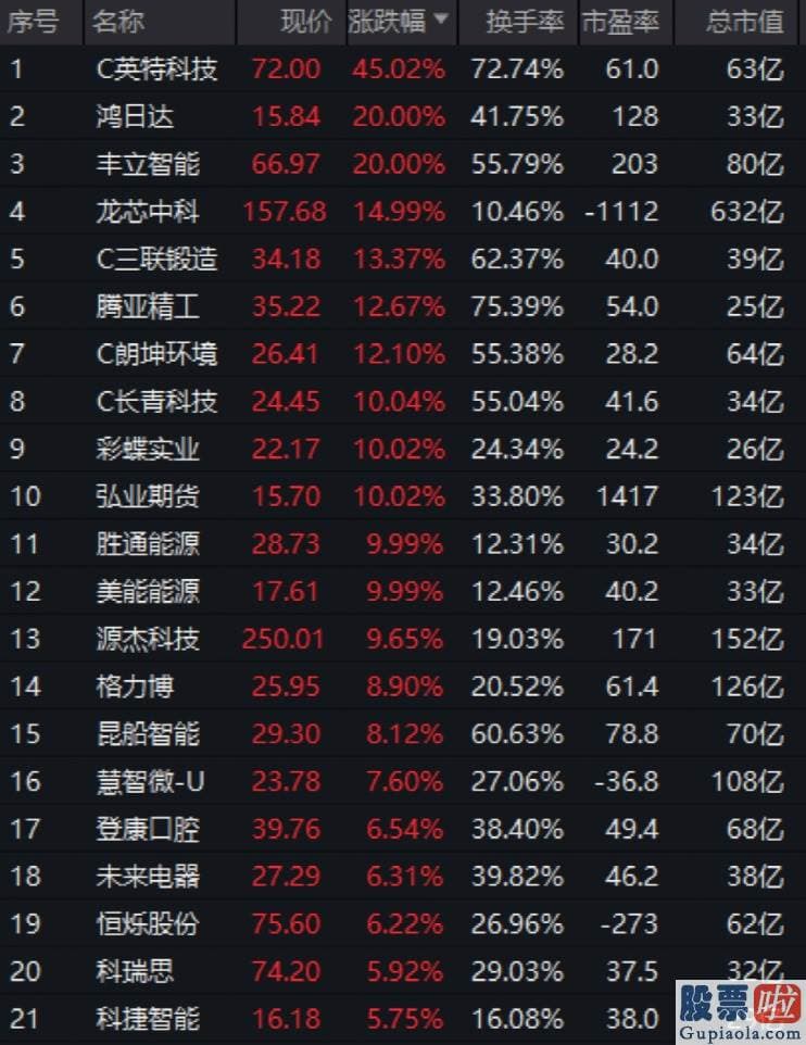 股市行情分析预测师张君宝-目前三大指数均跌超2%