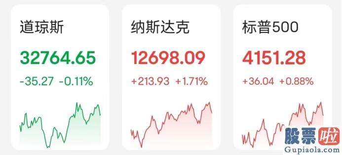 美股投资如何取回 上修0.1个百分点