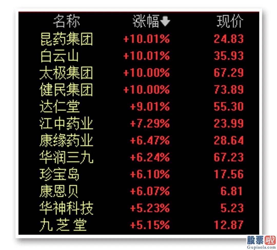 股市行情预测分析数学-全国首次中药饮片省际联盟采购拟中选结局日前公示