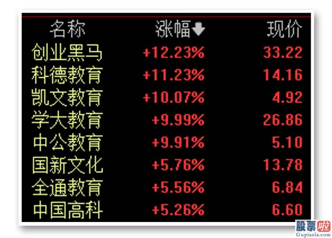 股市行情预测分析数学-全国首次中药饮片省际联盟采购拟中选结局日前公示