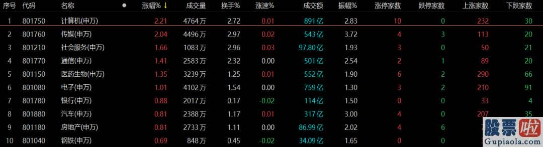 明日股市分析预测8.1-业内人士表达