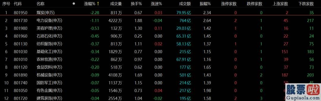 明日股市分析预测8.1-业内人士表达