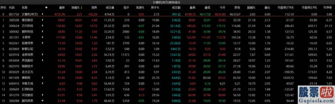 明日股市分析预测8.1-业内人士表达