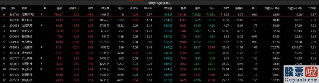 明日股市分析预测8.1-业内人士表达