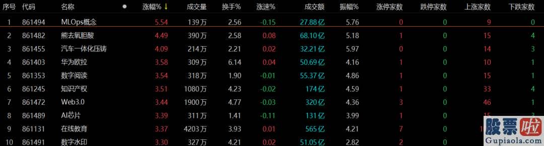 明日股市分析预测8.1-业内人士表达