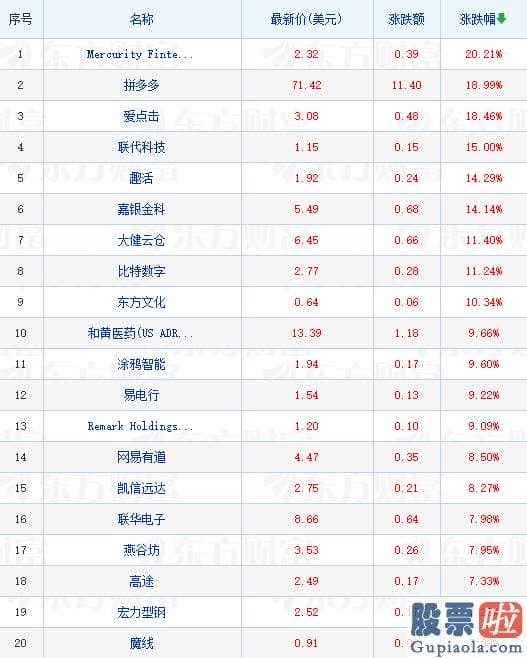 2018年美股投资 拼多多涨超18%