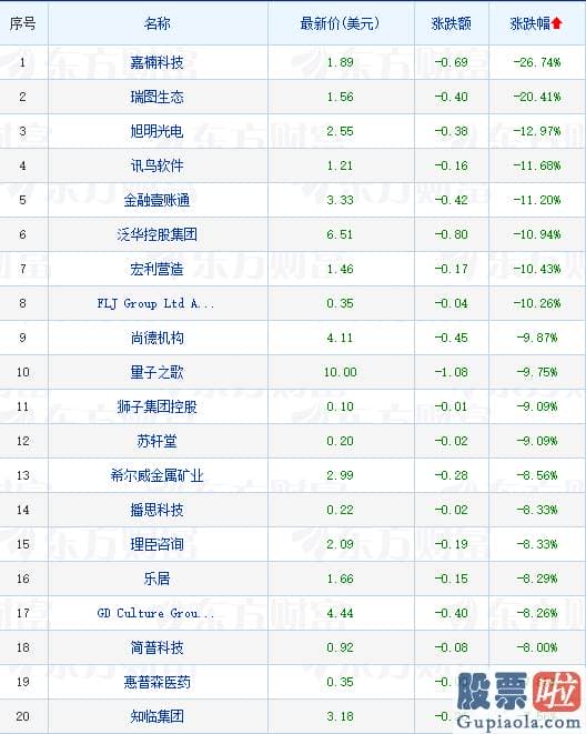 2018年美股投资 拼多多涨超18%