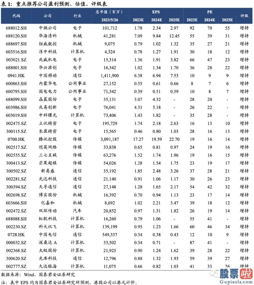 明天股市分析预测最新-看好风险特征不高