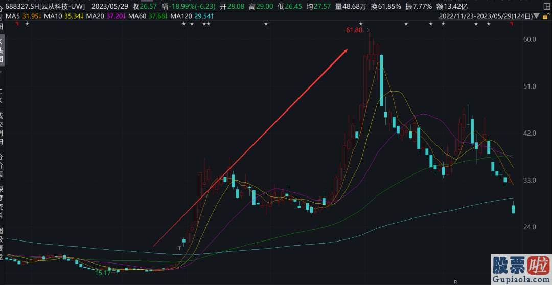 股市行情分析预测师张君宝 跟今天同样面临巨额限售股解禁的东鹏饮料相比